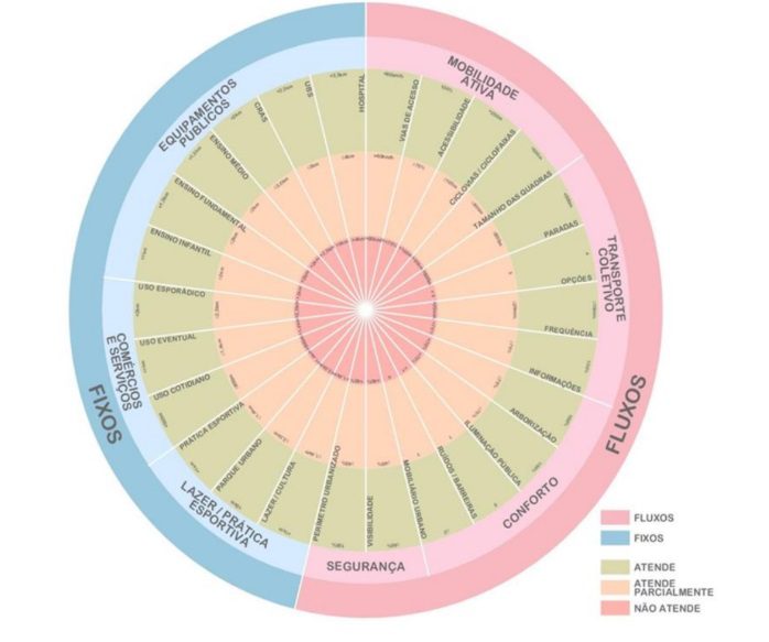 (Des)inserção Urbana de Empreendimentos do Programa Minha Casa, Minha Vida nas cidades médias do Paraná